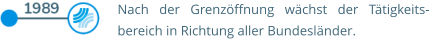 Nach der Grenzöffnung wächst der Tätigkeits-bereich in Richtung aller Bundesländer.